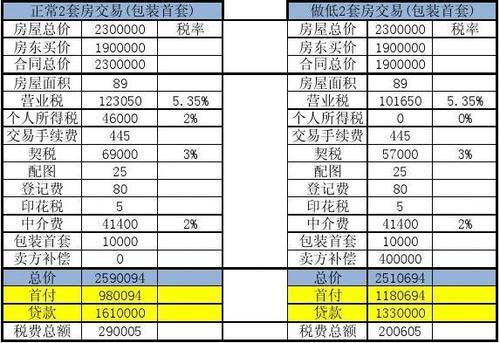 二套房税费计算器在线，轻松计算购房税费