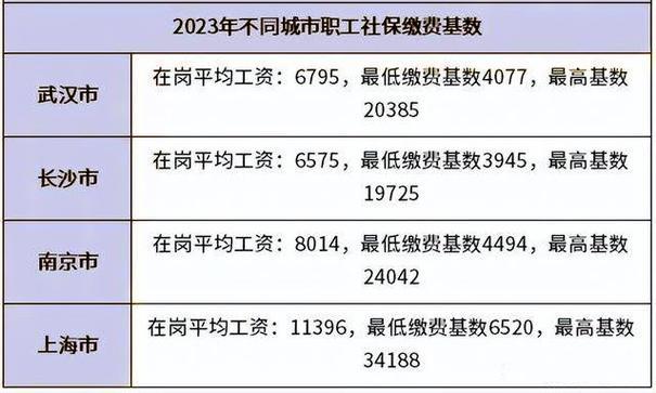 河北灵活就业社保2023年缴费标准出炉，最低月缴费额为745.33元