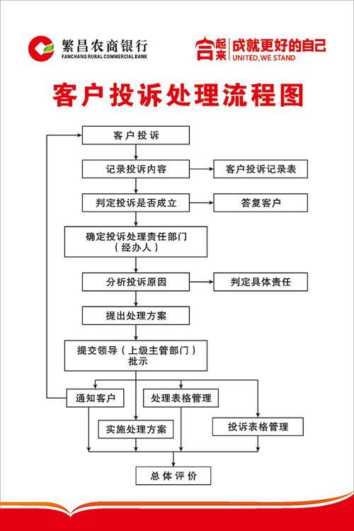 中国农业银行投诉电话是多少？投诉流程及注意事项