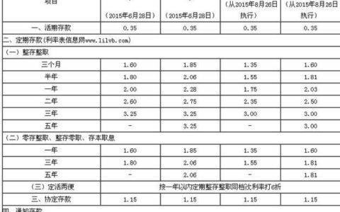 农村信用社10万3年利息计算方法及利息收入