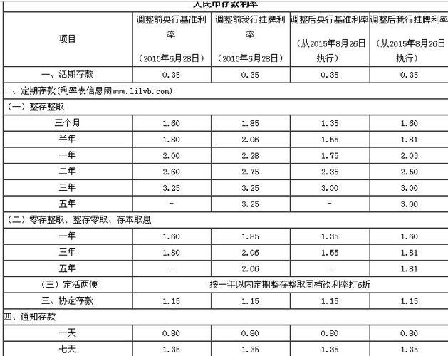 农村信用社10万3年利息计算方法及利息收入