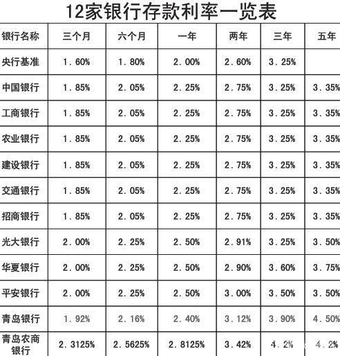 工行节节高10万2年利息，能有多少？