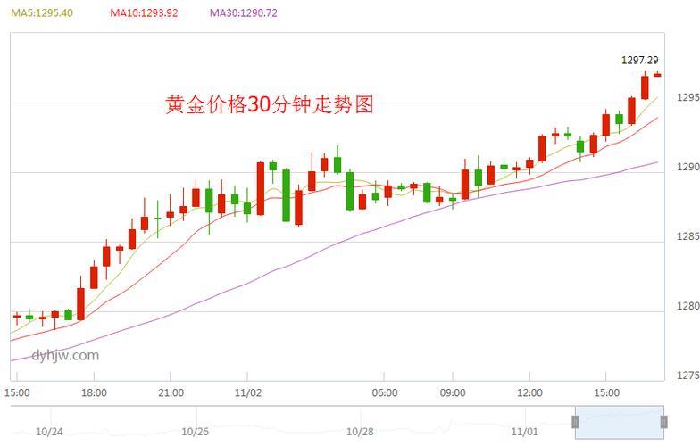 澳门黄金价格实时查询，掌握最新走势