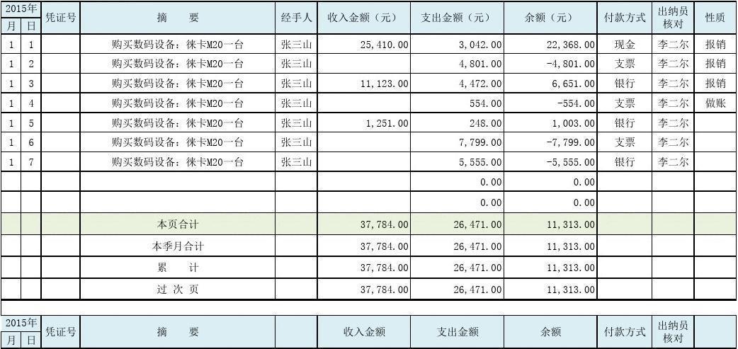 出账是什么意思？出账的常见类型有哪些？