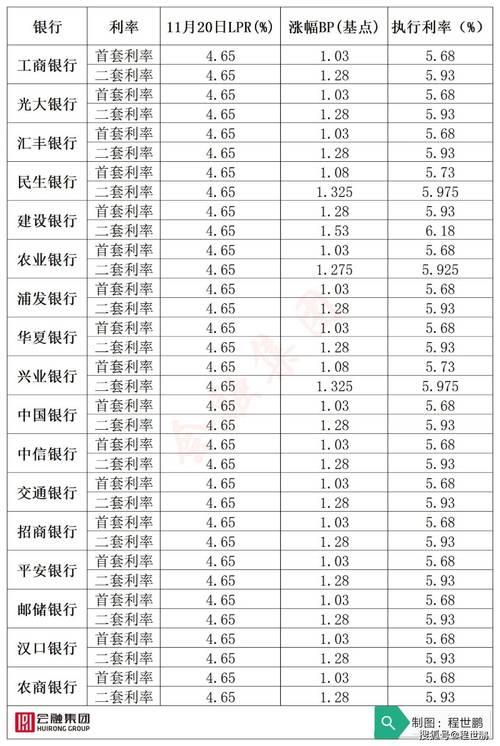 2023年银行同期贷款利率最新走势解析