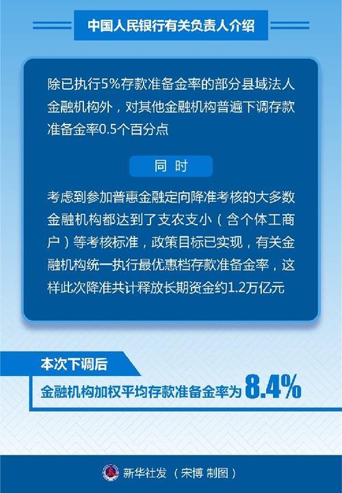 央行决定降准0.5个百分点，释放长期资金约1.2万亿元