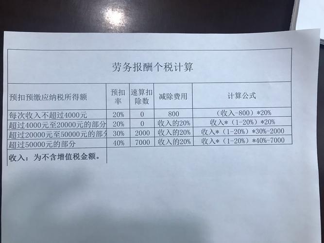 劳务税计算器怎么用？教你轻松计算劳务报酬所得税