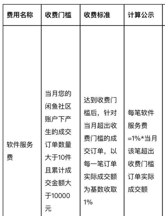 闲鱼交易成功要收手续费吗？收费标准一览