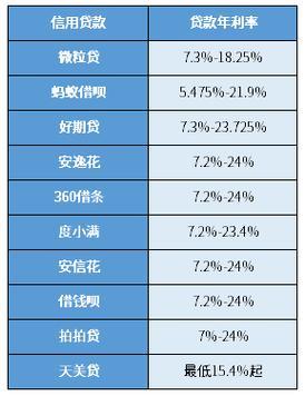 2023年各大银行贷款利率汇总表，快来看看你能贷到多少钱！