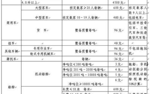 2023年交强险车船税多少钱？一文全解析