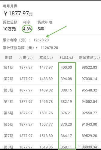 建行分期通10万60期每月还多少？（含计算公式）