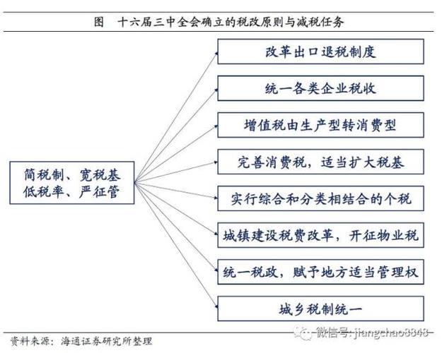 增值税的特点：宽税基、中性税制、抵扣制度