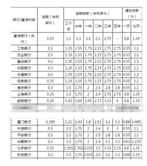 存三年死期能提前取吗？利息怎么算？