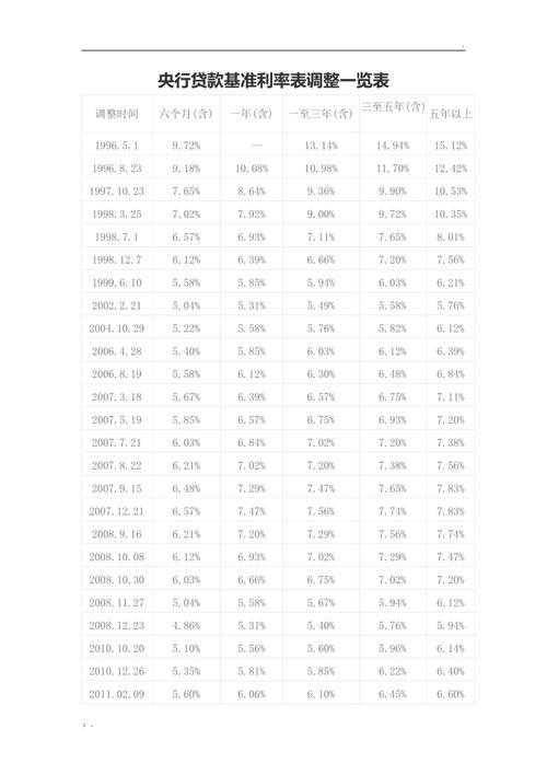 央行利率调整一览表（2023年12月）