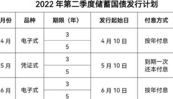 国债提前支取利息怎么算？看完这篇文章就懂了