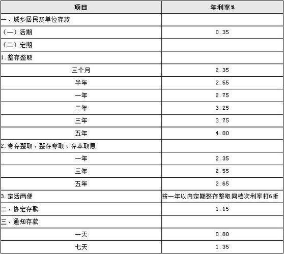 100万4.1的利息有多少？计算方法和影响因素一览