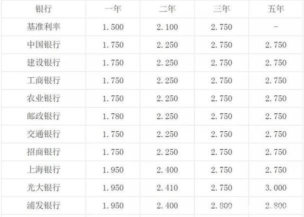 20万存定期3年多少钱？