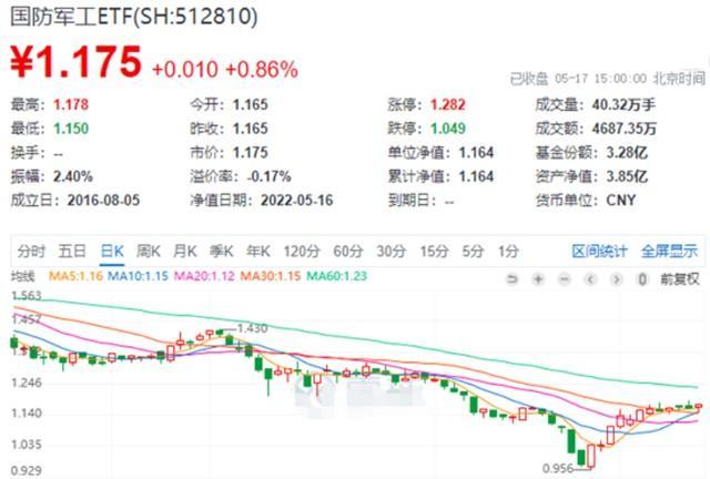 成飞集成股票行情分析：国防军工龙头，未来可期