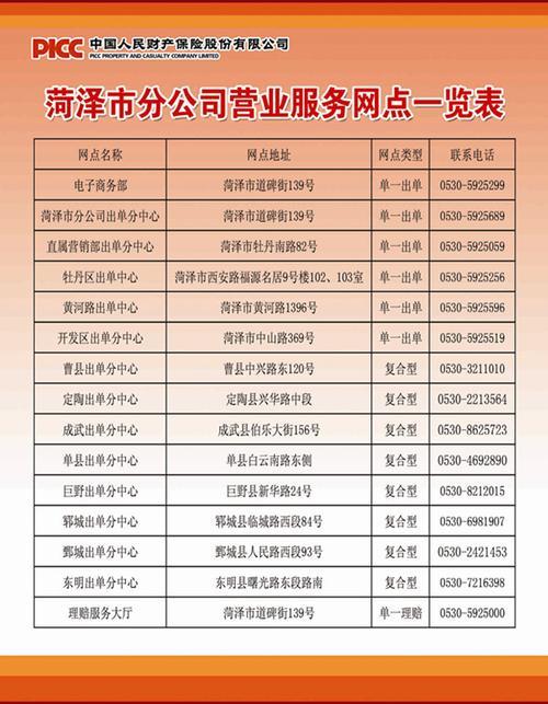 单位电话区号怎么填写？填写注意事项有哪些？