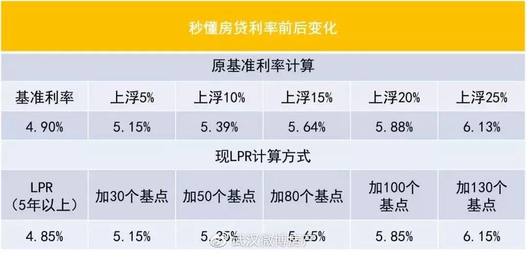 房贷基点是什么意思？影响房贷基点的因素有哪些？