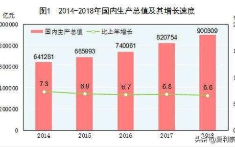 GDP是什么意思？如何理解GDP？