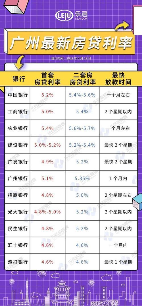 2023年最新买房利率调整政策，首套房贷利率降至LPR-20，二套房贷利率降至LPR+20