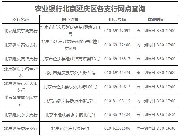 北京农商银行营业时间一览表