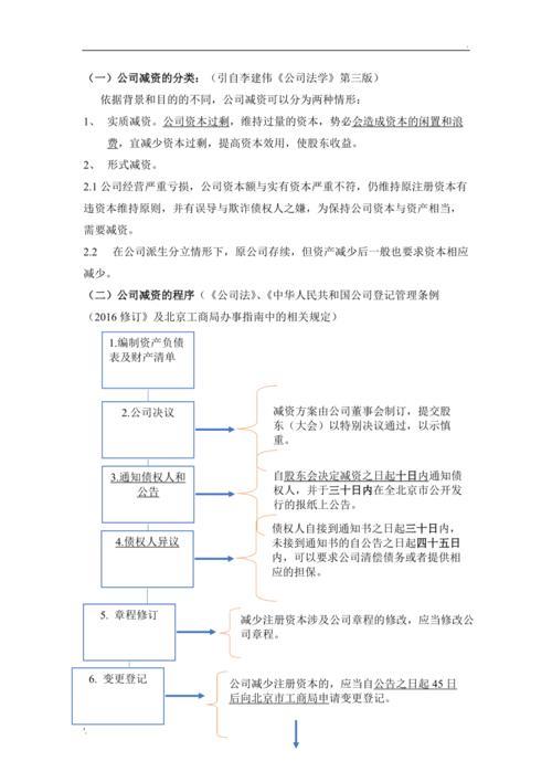 公司减资流程详解，注意这几点才能顺利完成