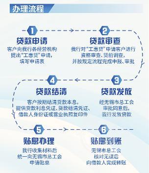 无锡银行锡锡贷：为小微企业提供金融支持