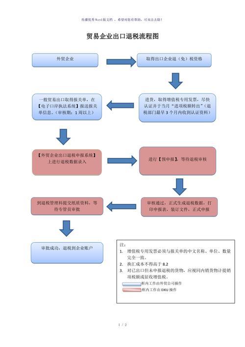 出口退税退多少个点？看完这篇文章就懂了