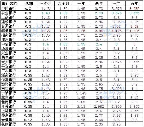 100万一个月利息多少？看完这篇文章就知道了