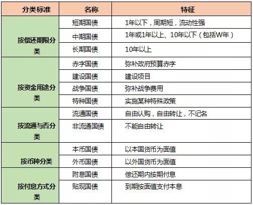 国债是什么意思？国债的特点和作用