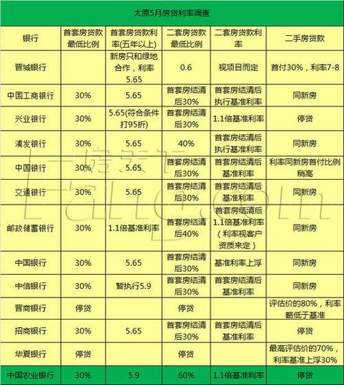 执行利率是什么意思？影响因素有哪些？