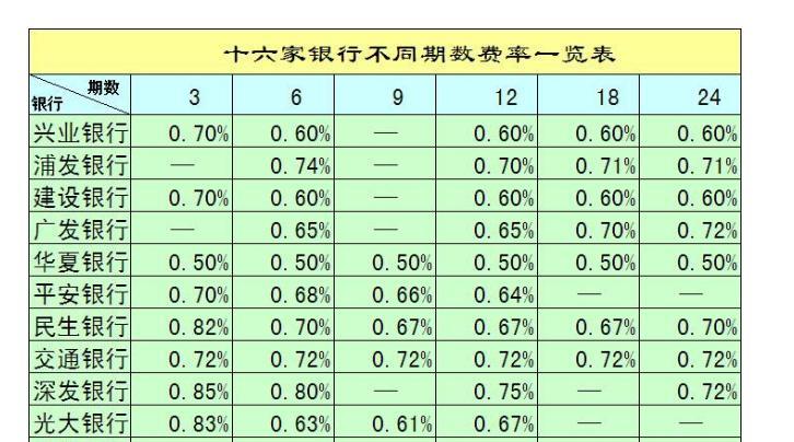 把钱存到银行卡里有利息吗？