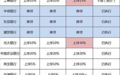 执行利率是什么？影响因素及计算方法