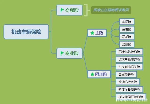 车险换保险公司有什么影响？