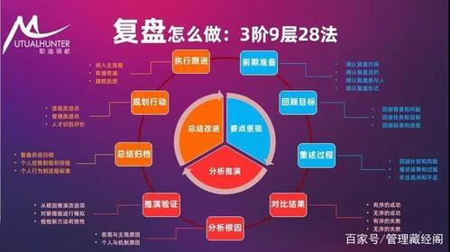 股票复盘是什么意思？如何进行有效复盘？