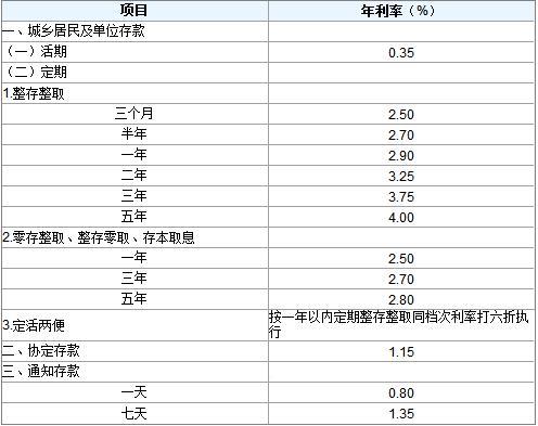 3.5厘利息是多少？计算方法和实例说明