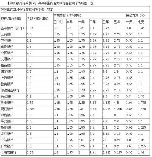 农商银行大额存单20万三年，年化利率3.15%，值得投资吗？