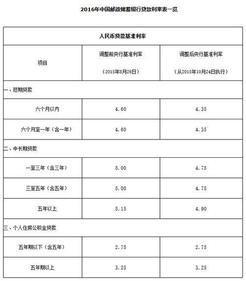 年利率14.6一万块钱利息是多少？