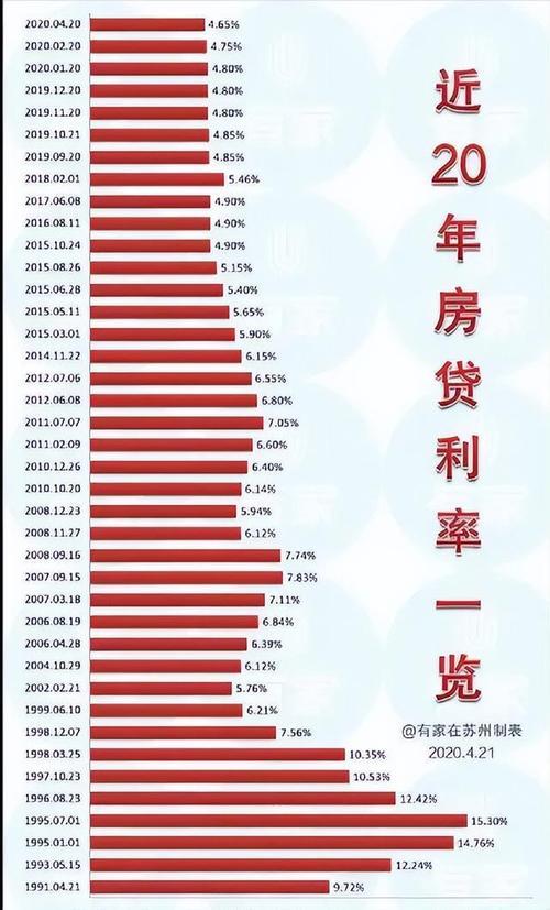 房贷从第几年明显减少？看完这篇文章你就知道了