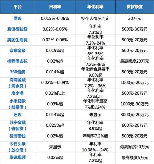 网商贷利率怎么变高了？原因分析及应对措施