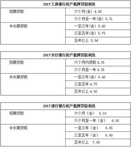 抵押贷款费用全解析，看完就懂