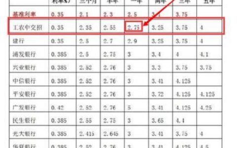 农业银行存定期1万一年利息多少？