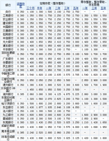 5厘利息10000块一年是多少？计算方法及注意事项