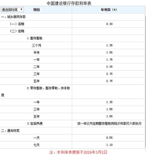 【建行30万大额存单怎么样？】利率、期限、提前支取等详细解析