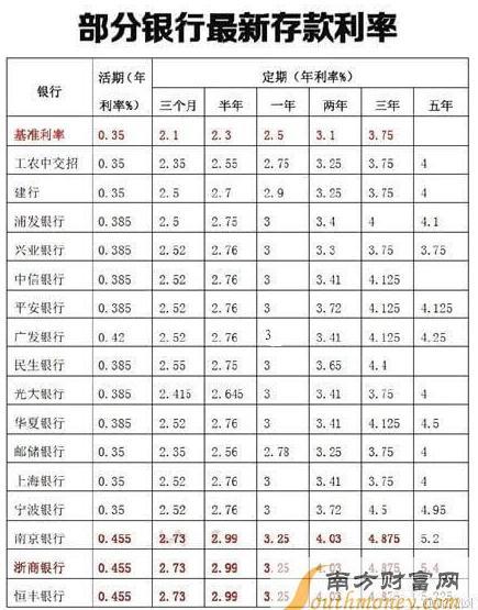 月利息怎么算？计算方法详解