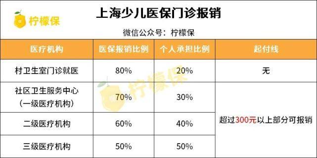 儿童门诊可以用医保报销吗？答案是：可以！