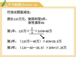 净残值计算公式详解