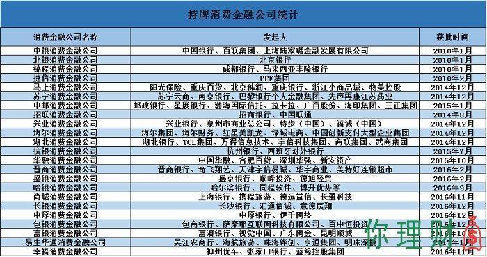 哈银消费金融是哪个网贷？带你了解这家正规持牌消费金融公司